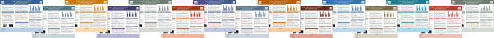 Research poster template color themes!